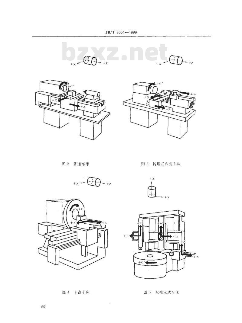 JB/T 3051-1999 数控机床 坐标和运动方向的命名