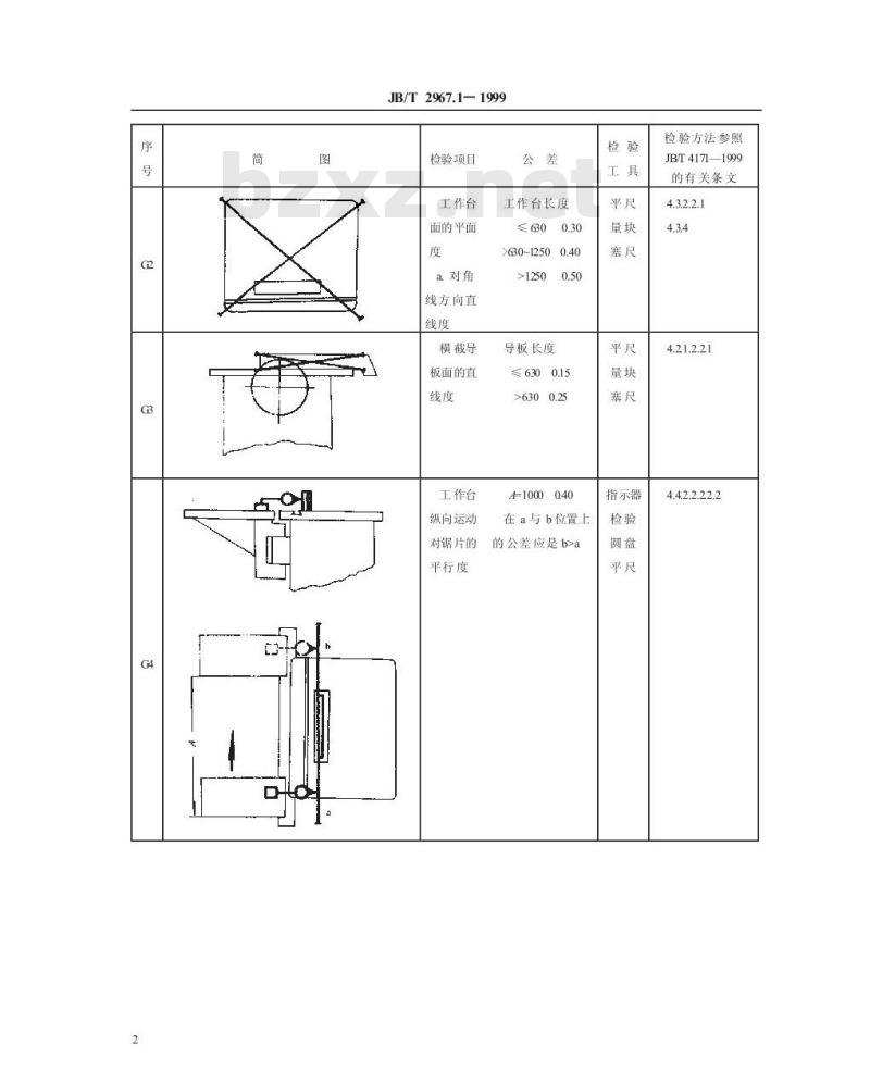 JB/T 2967.1-1999 横截木工圆锯机 精度