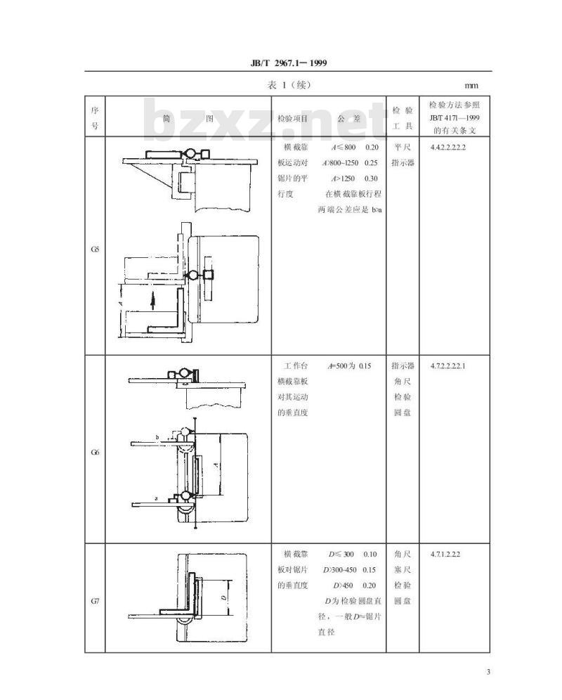 JB/T 2967.1-1999 横截木工圆锯机 精度