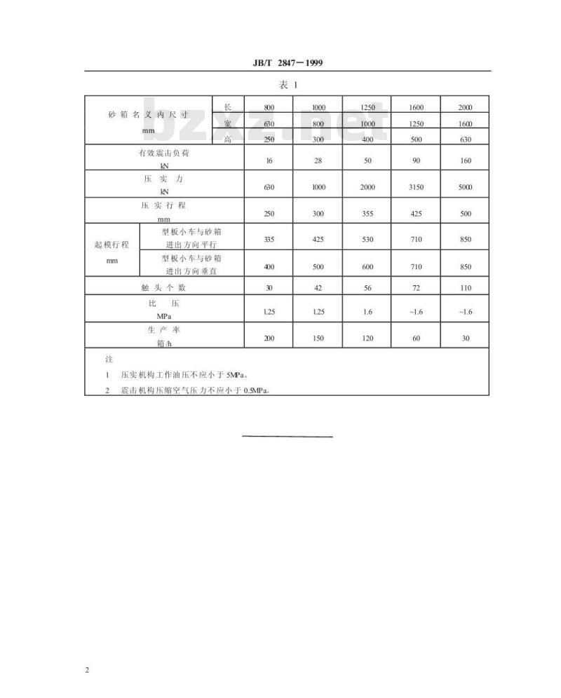 JB/T 2847-1999 多触头高压造型机 型式与基本参数