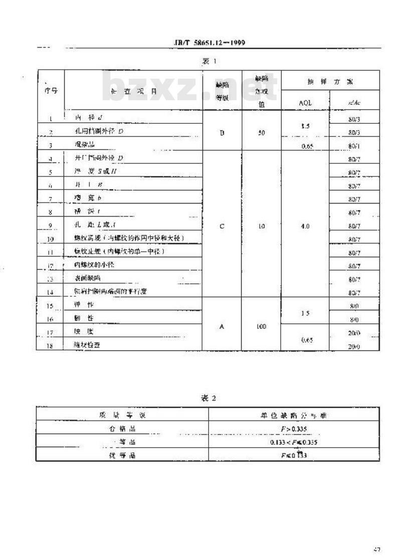JB/T 58651.12-1999 紧固件产品质量分等 挡圈
