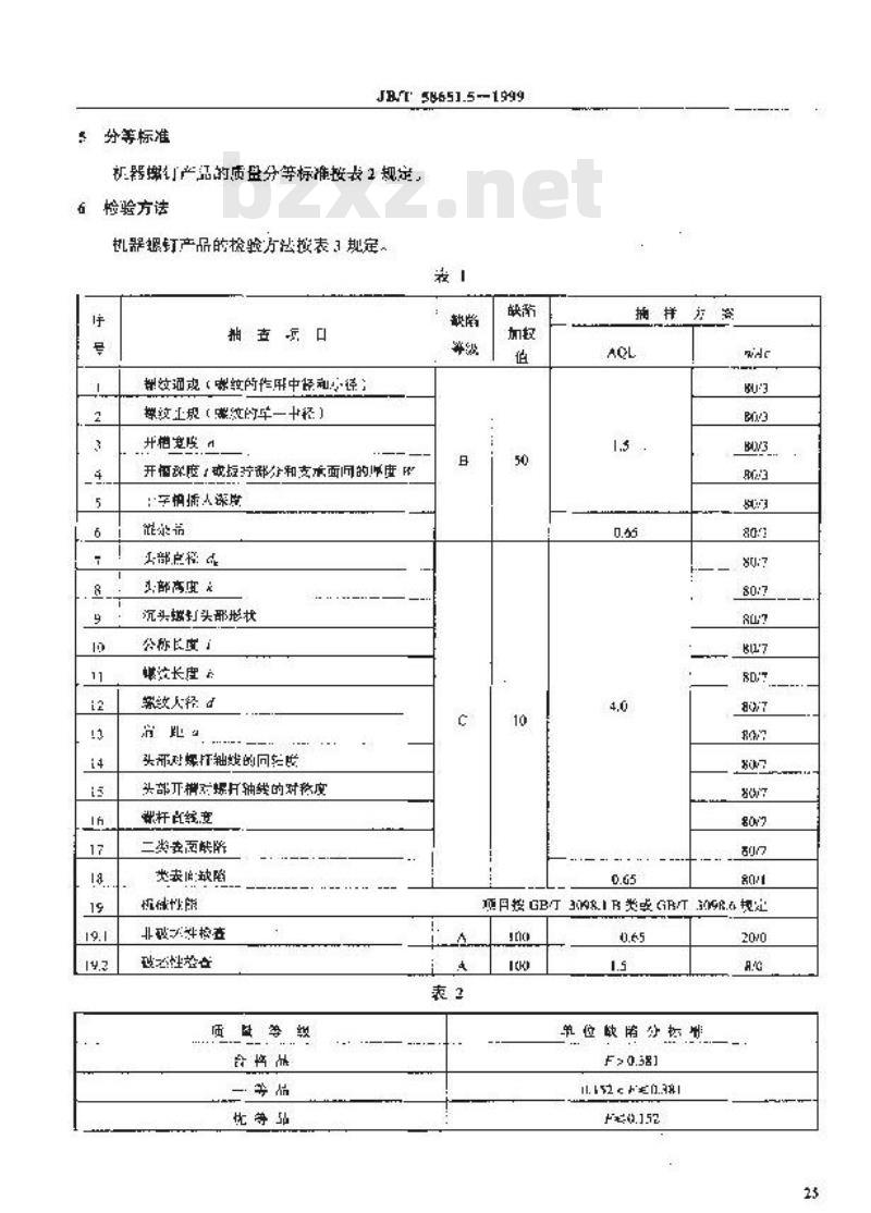 JB/T 58651.5-1999 紧固件产品质量分等 机器螺钉