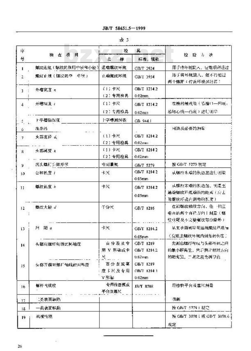 JB/T 58651.5-1999 紧固件产品质量分等 机器螺钉