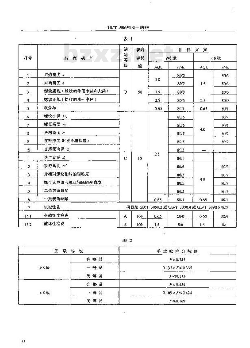 JB/T 58651.4-1999 紧固件产品质量分等 螺母