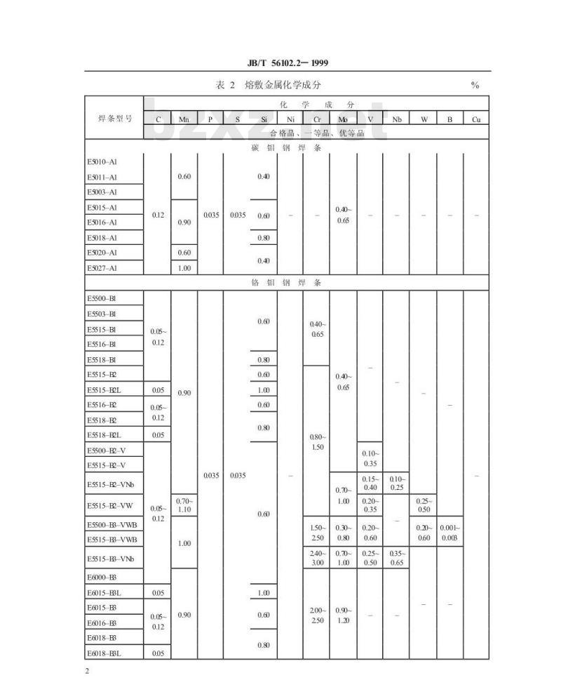 JB/T 56102.2-1999 碳钢焊条、低合金钢焊条、不锈钢焊条产品质量分等 第 2 部分：低合金钢焊条产品质量分等