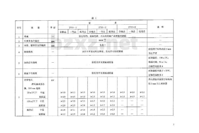 JB/T 56036-1999 聚氯乙烯玻璃纤维软管 产品质量分等