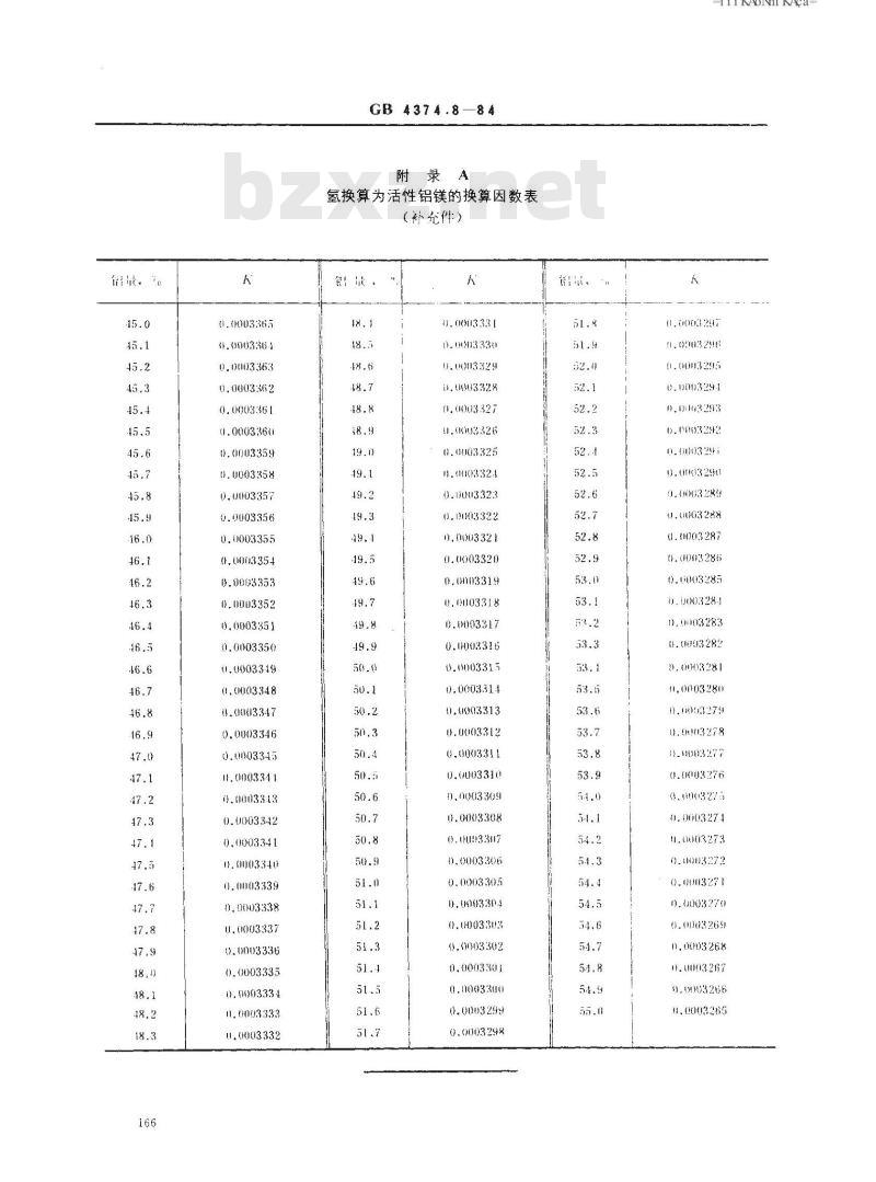 GB 4374.8-1984 镁粉和铝镁合金粉化学分析方法 气体容量法测定活性镁及活性铝镁量