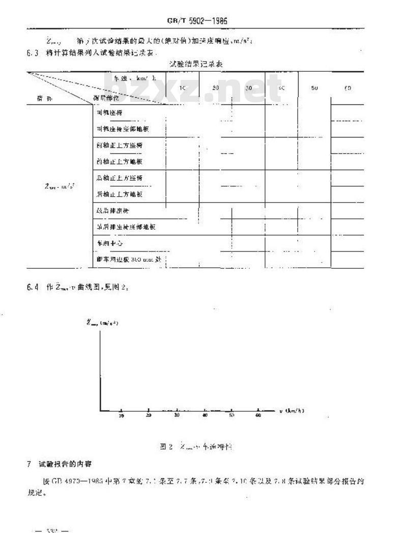 GB/T 5902-1986 汽车平顺性脉冲输入行驶试验方法