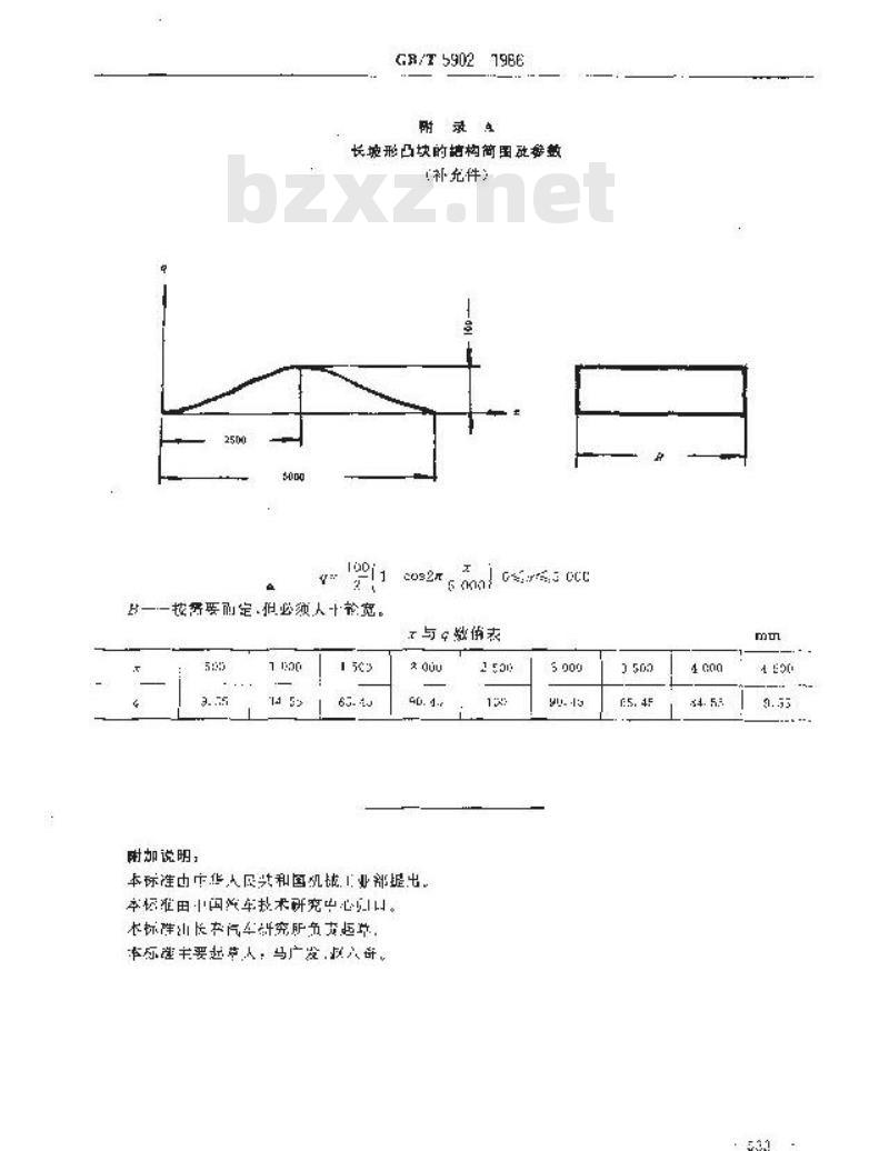 GB/T 5902-1986 汽车平顺性脉冲输入行驶试验方法