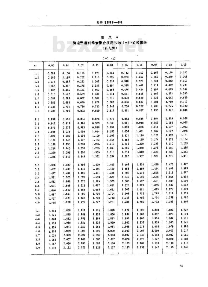 GB 5888-1986 苎麻纤维素聚合度测定方法