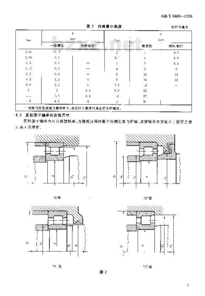 GB/T 5868-2003 滚动轴承 安装尺寸