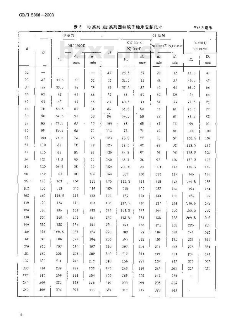 GB/T 5868-2003 滚动轴承 安装尺寸