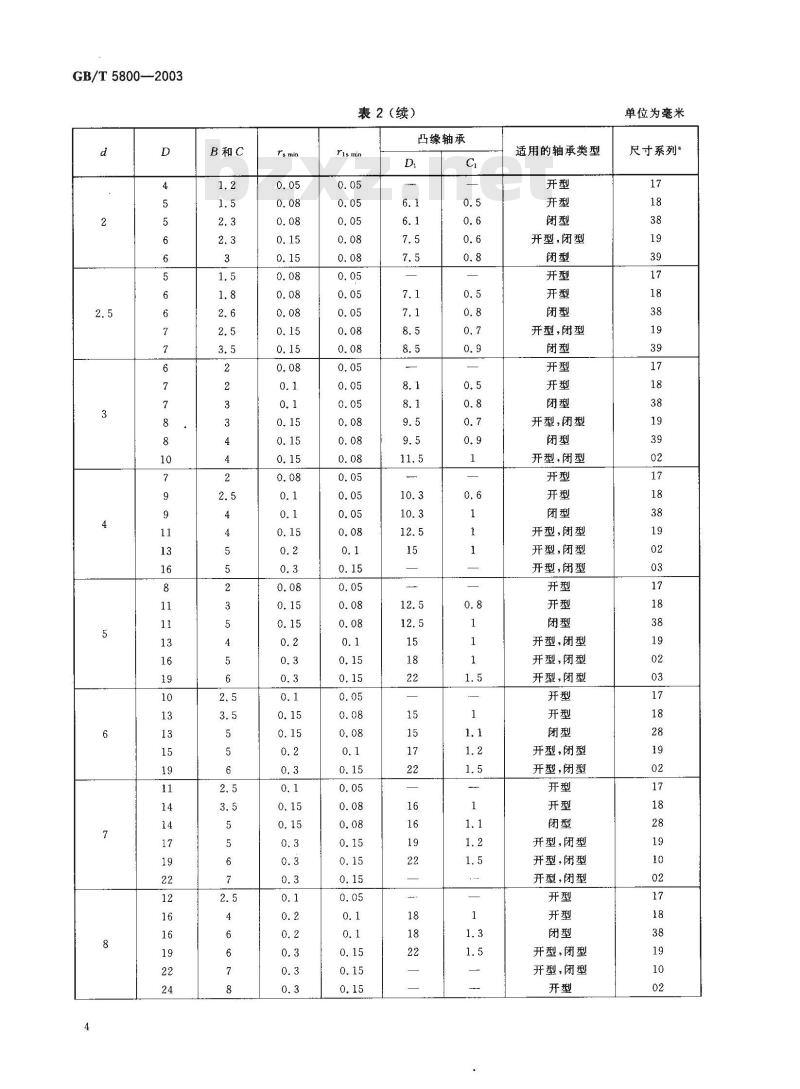 GB/T 5800-2003 滚动轴承 仪器用精密轴承