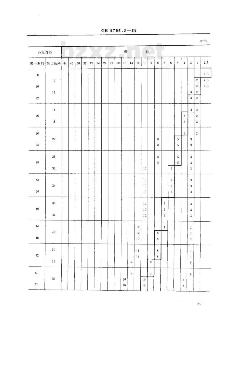 GB/T 5796.2-1986 梯形螺纹 直径与螺距系列
