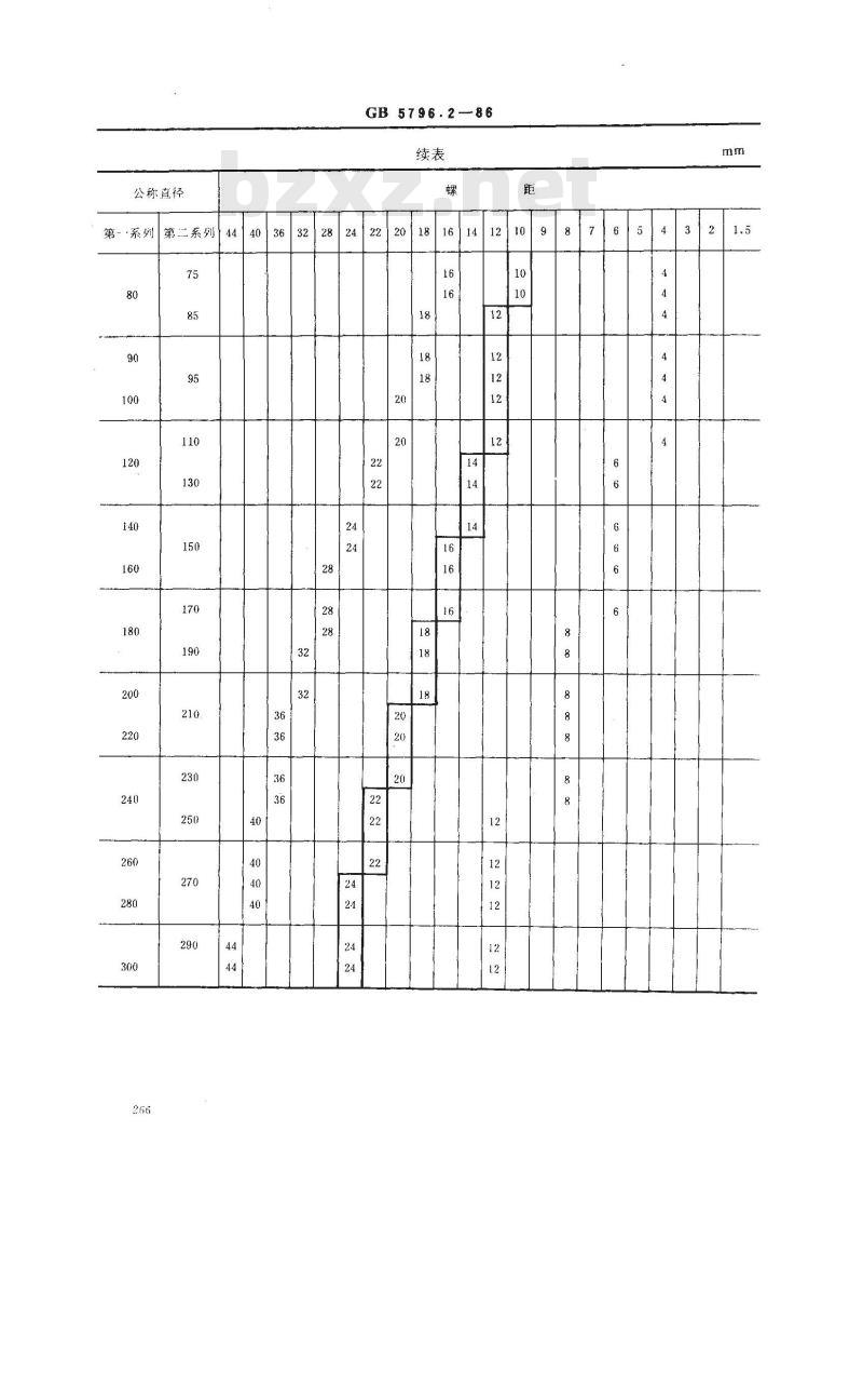 GB/T 5796.2-1986 梯形螺纹 直径与螺距系列