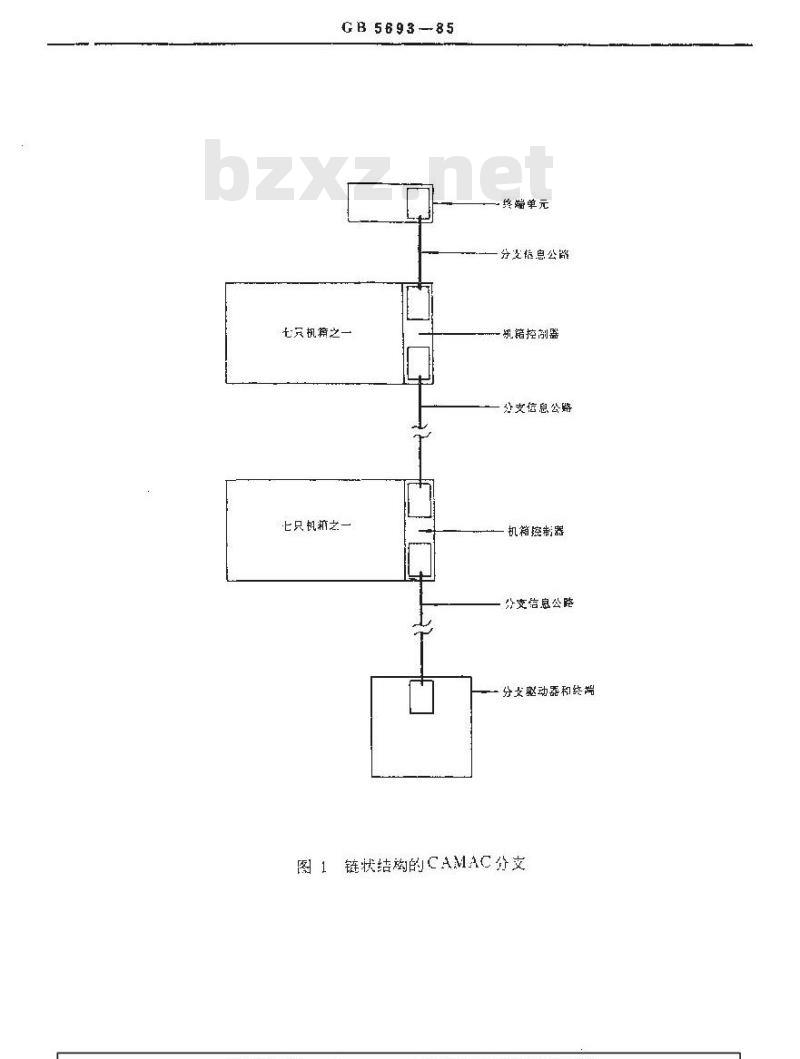 GB/T 5693-1985 CAMAC多机箱系统结构分支信息公路和A1型CAMAC机箱控制器规范