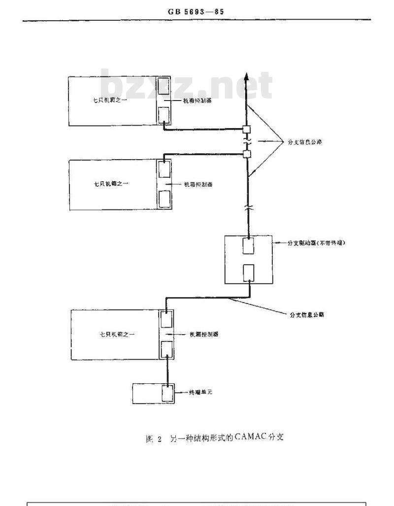 GB/T 5693-1985 CAMAC多机箱系统结构分支信息公路和A1型CAMAC机箱控制器规范