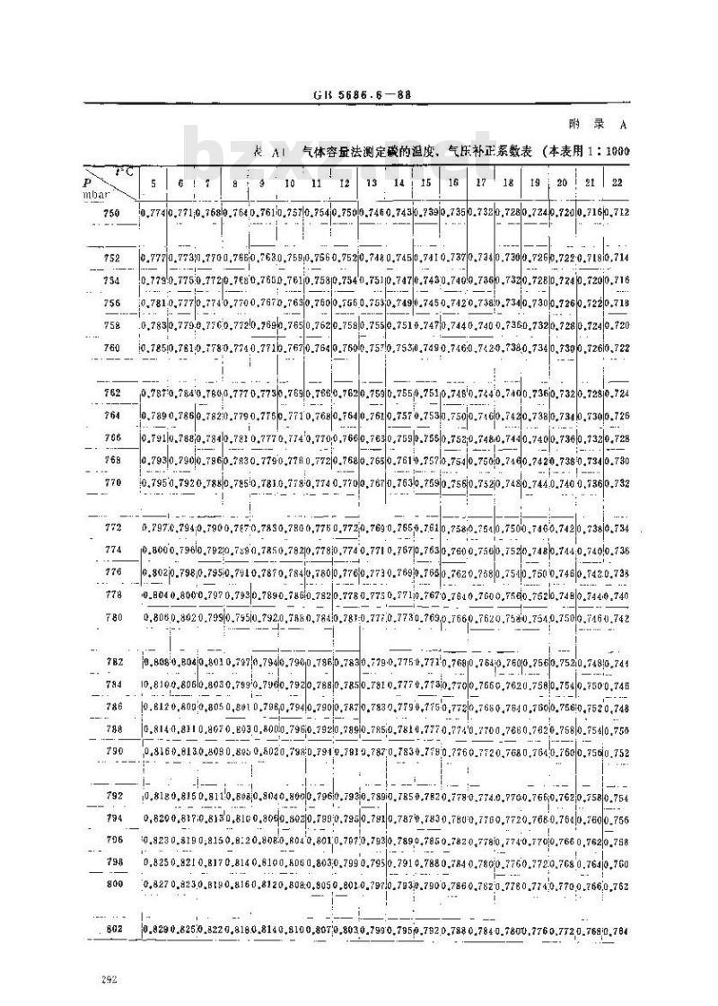 GB/T 5686.6-1988 锰硅合金化学分析方法气体容量法测定碳量