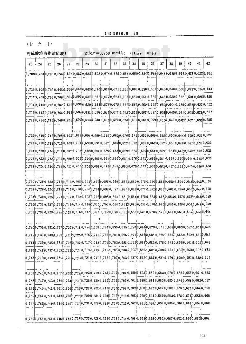 GB/T 5686.6-1988 锰硅合金化学分析方法气体容量法测定碳量