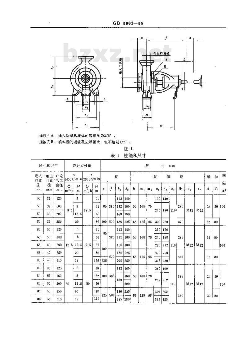 GB/T 5662-1985 轴向吸入离心泵(16bar)标记、性能和尺寸