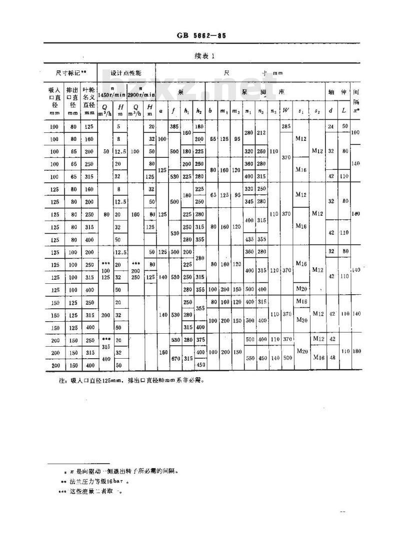 GB/T 5662-1985 轴向吸入离心泵(16bar)标记、性能和尺寸