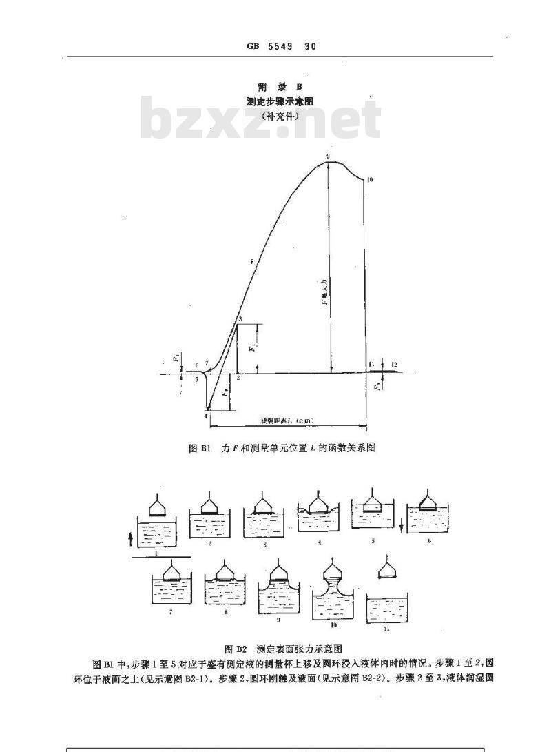 GB/T 5549-1990 表面活性剂 用拉起液膜法测定表面张力