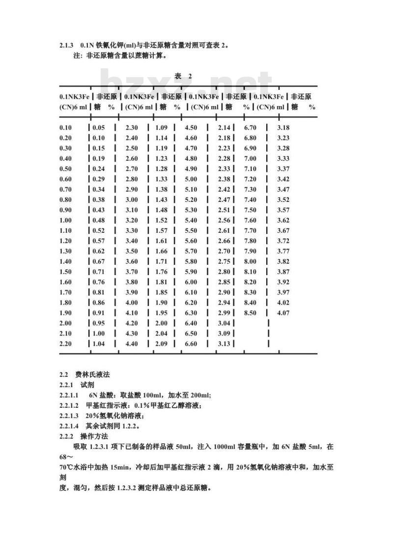 GB/T 5513-1985 粮食、油料检验 还原糖和非还原糖测定法