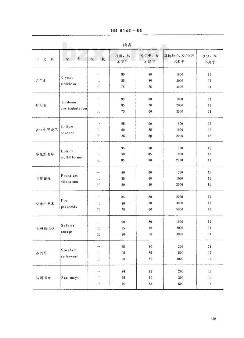 GB 6142-1985 禾本科主要栽培牧草种子质量分级