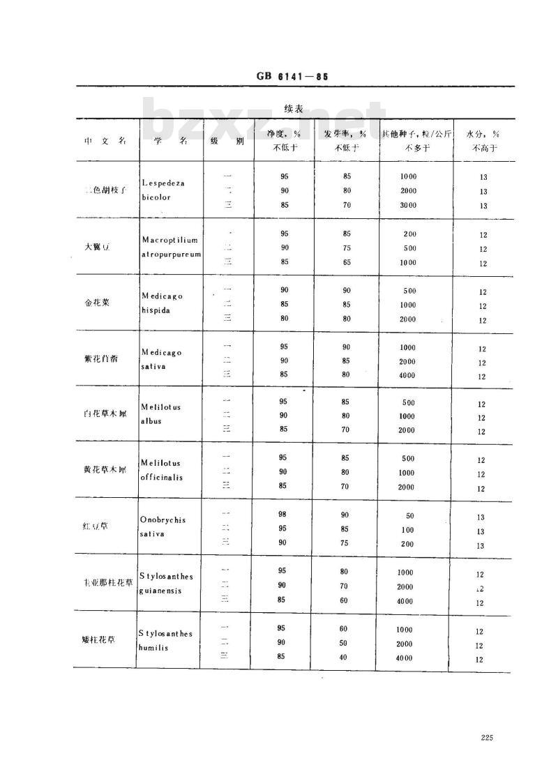 GB 6141-1985 豆科主要栽培牧草种子质量分级