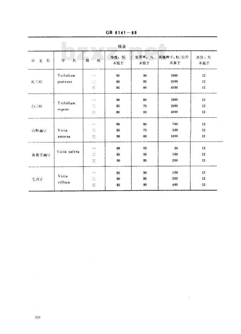 GB 6141-1985 豆科主要栽培牧草种子质量分级