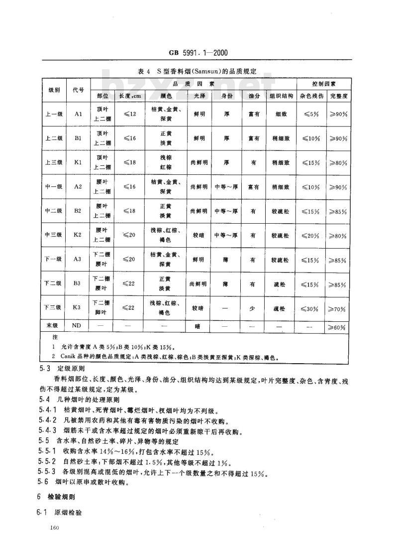 GB 5991.1-2000 香料烟 分级技术要求