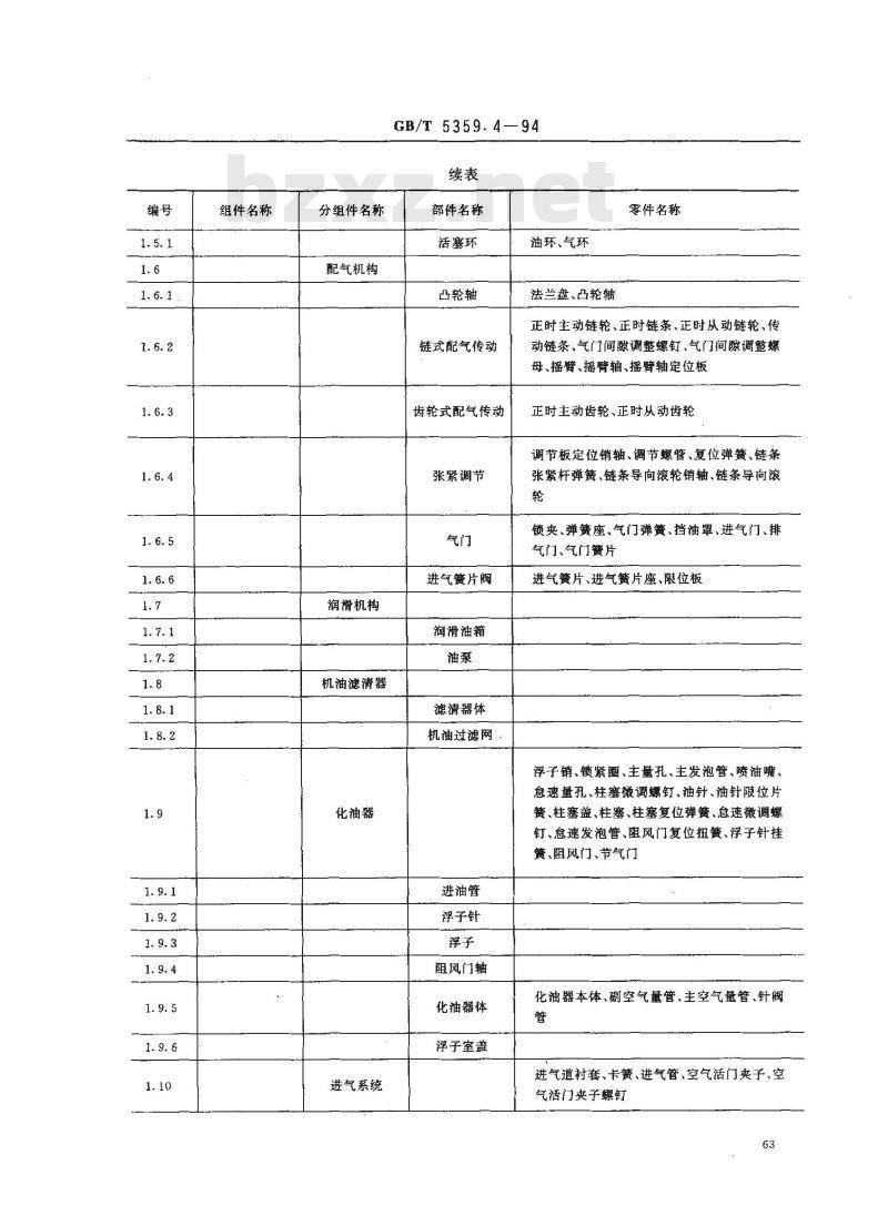 GB/T 5359.4-1994 摩托车和轻便摩托车两轮车零部件名称