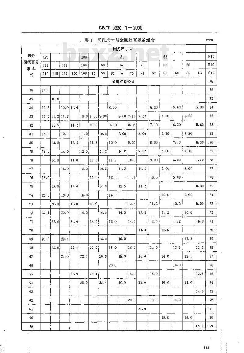 GB/T 5330.1-2000 工业用金属筛网和金属丝编织网 网孔尺寸与金属丝直径组合选择指南 通则
