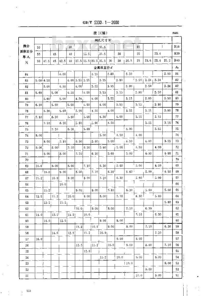 GB/T 5330.1-2000 工业用金属筛网和金属丝编织网 网孔尺寸与金属丝直径组合选择指南 通则