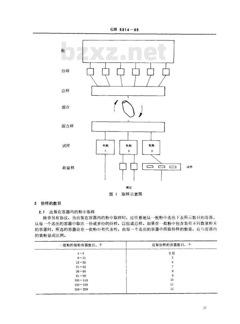 GB/T 5314-1985 粉末冶金用粉末的取样方法
