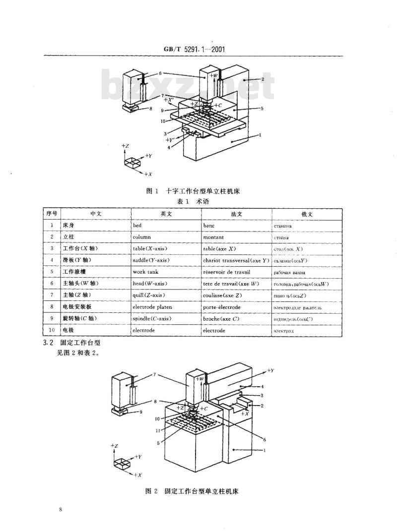 GB/T 5291.1-2001 电火花成形机 精度检验 第1部分：单立柱机床(十字工作台型和固定工作台型)