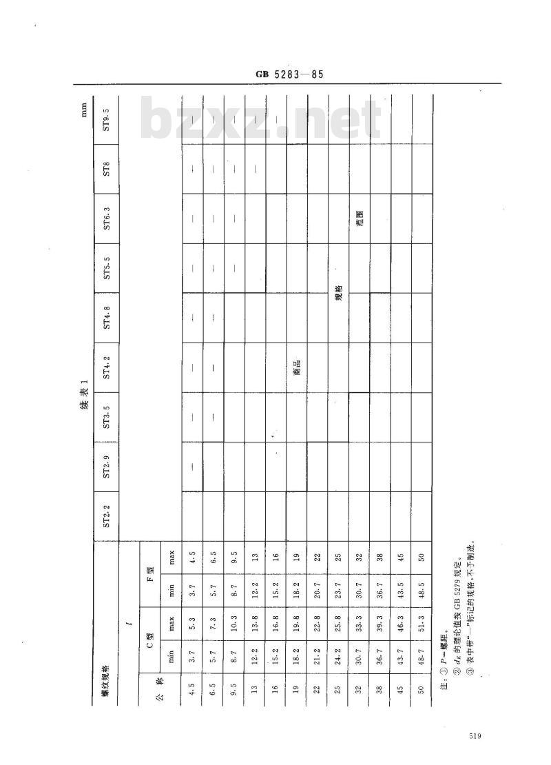 GB/T 5283-1985 开槽沉头自攻螺钉