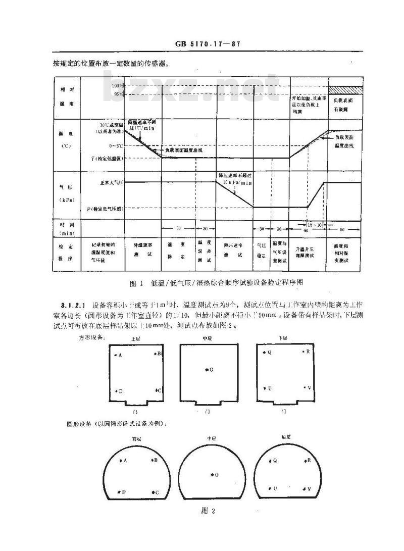 GB/T 5170.17-1987 电工电子产品环境试验设备 基本参数检定方法 低温/低气压/湿热综合顺序试验设备