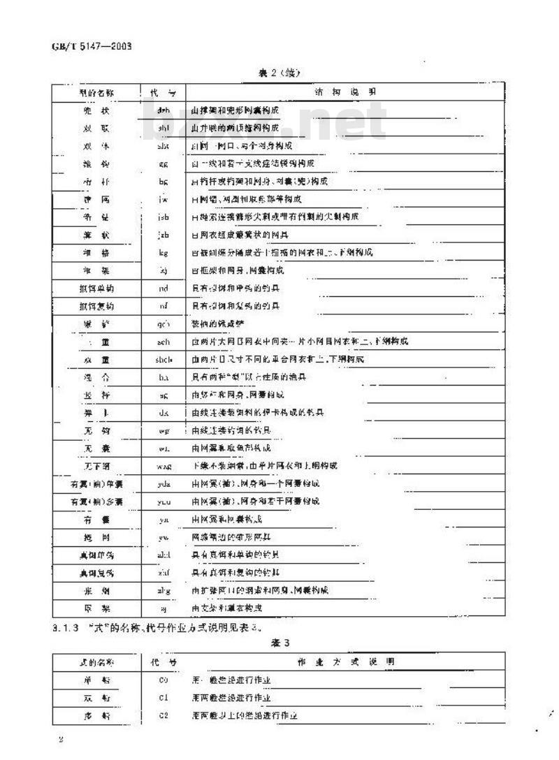 GB/T 5147-2003 渔具分类、命名及代号