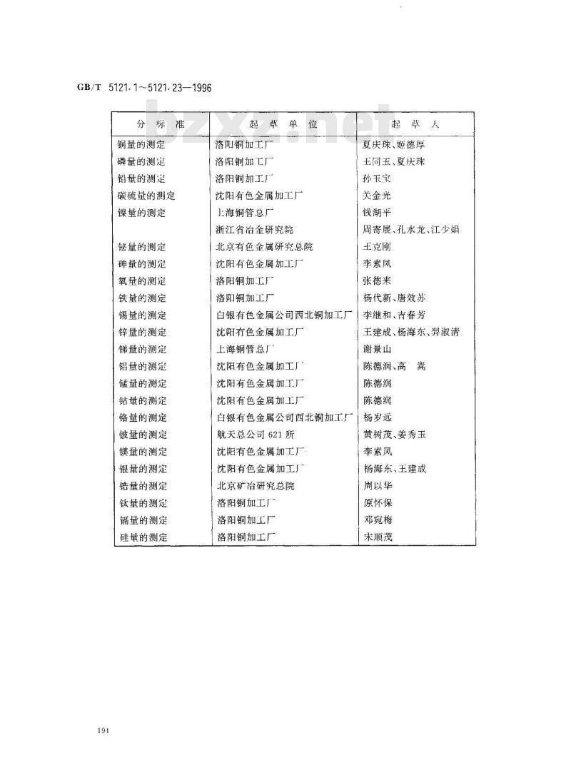 GB/T 5121.1-1996 铜及铜合金化学分析方法 铜量的测定