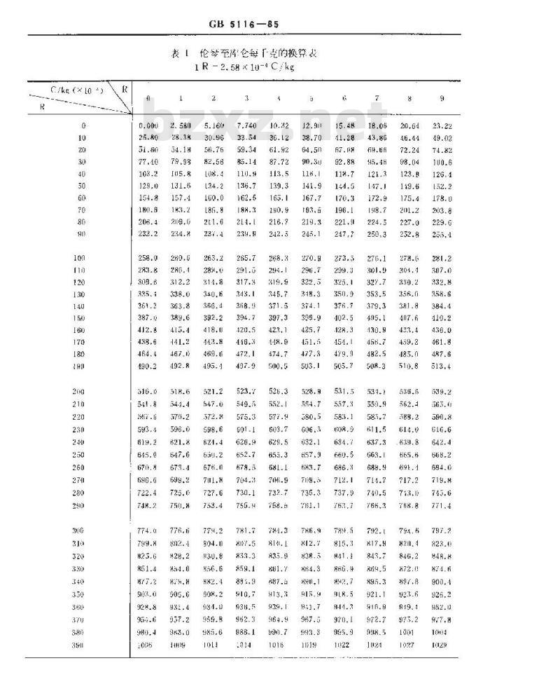 GB/T 5116-1985 伦琴与库仑每千克的相互换算表