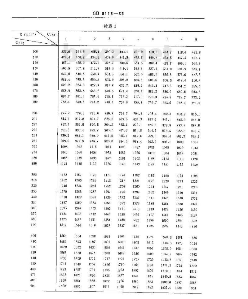 GB/T 5116-1985 伦琴与库仑每千克的相互换算表