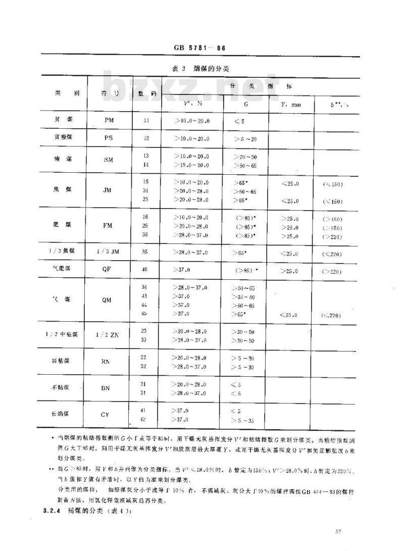GB 5751-1986 中国煤炭分类