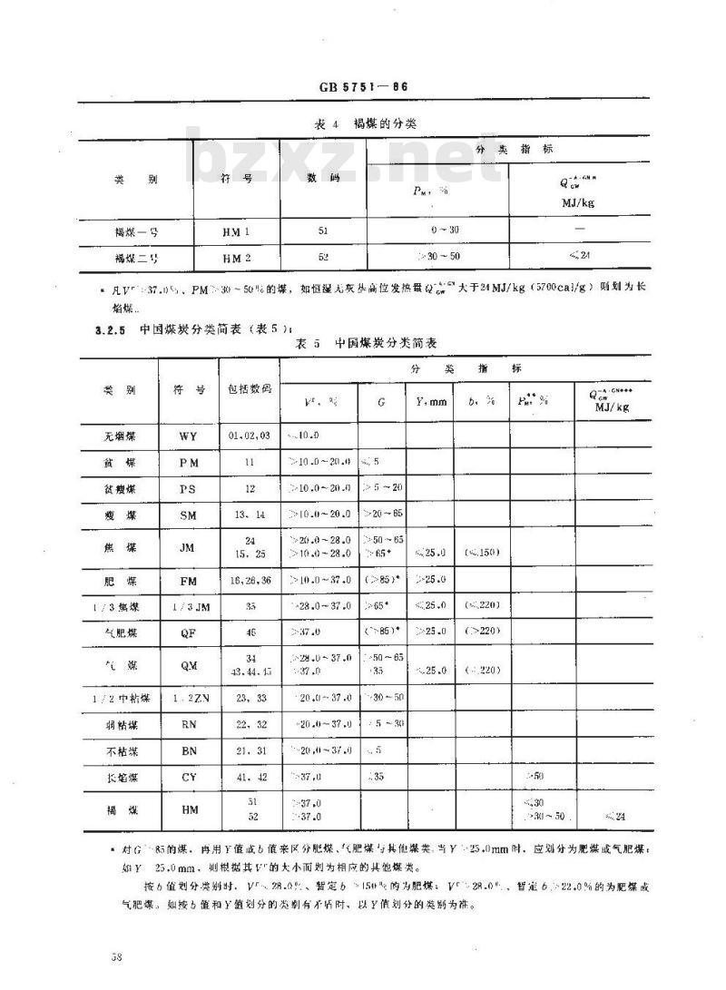 GB 5751-1986 中国煤炭分类