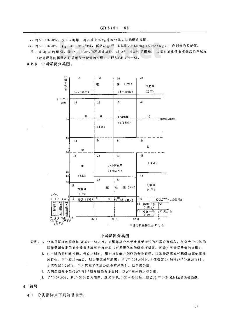 GB 5751-1986 中国煤炭分类