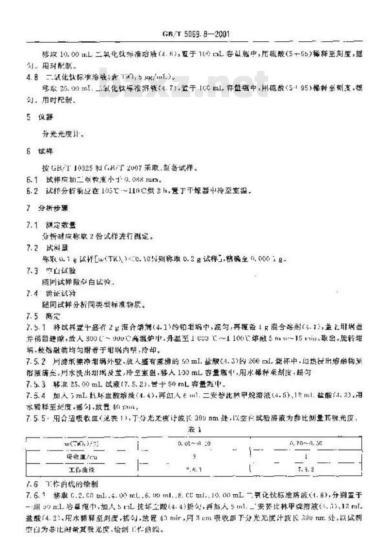 GB/T 5069.8-2001 镁质及镁铝(铝镁)质耐火材料化学分析方法 二安替比林甲烷光度法测定二氧化钛量