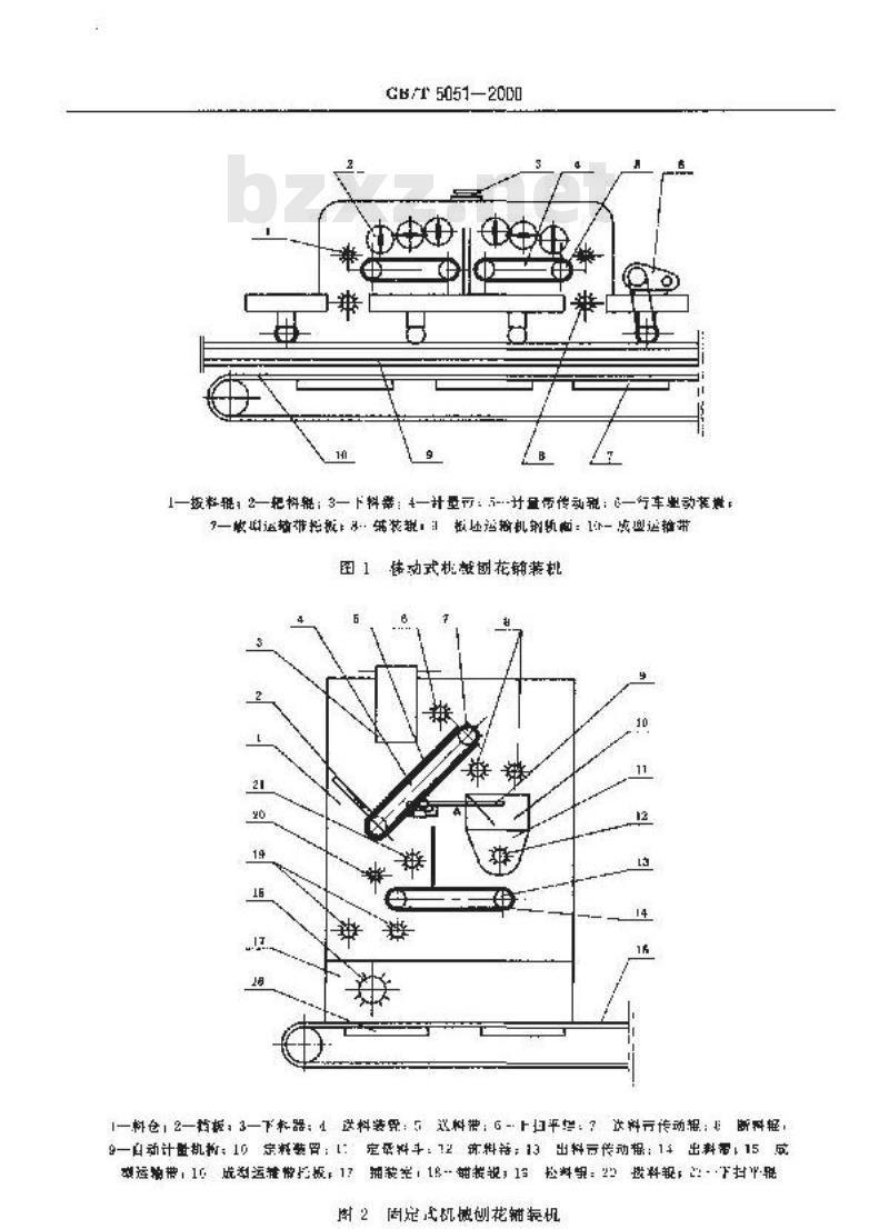 GB/T 5051-2000 刨花铺装机通用技术条件