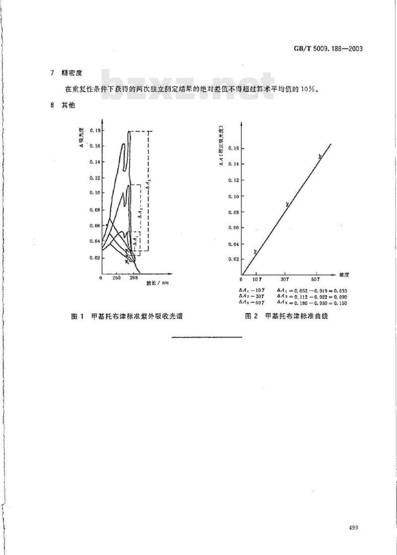 GB/T 5009.188-2003 蔬菜、水果中甲基托布津、多菌灵的测定