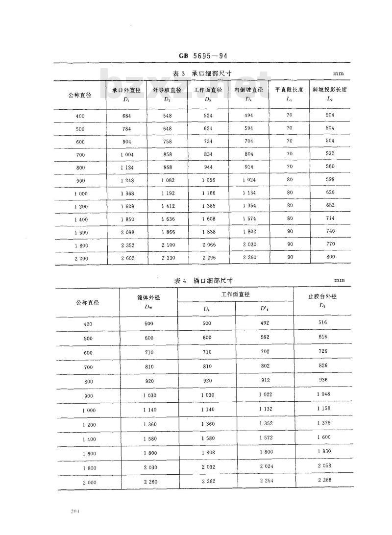 GB 5695-1994 预应力混凝土输水管(震动挤压工艺)
