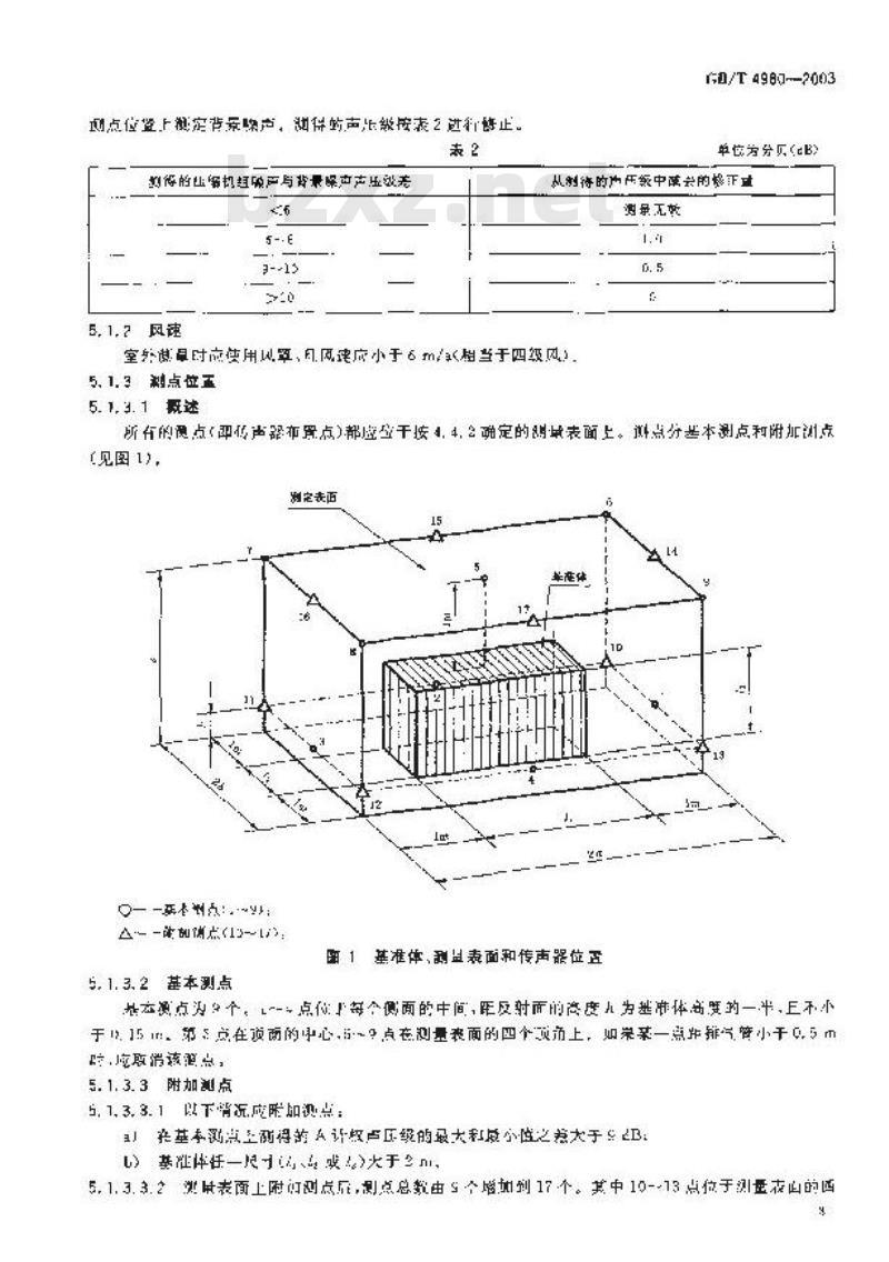 GB/T 4980-2003 容积式压缩机噪声的测定
